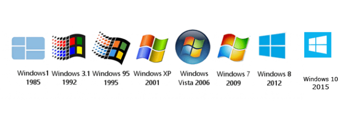 Windows: il sistema operativo più utilizzato al mondo